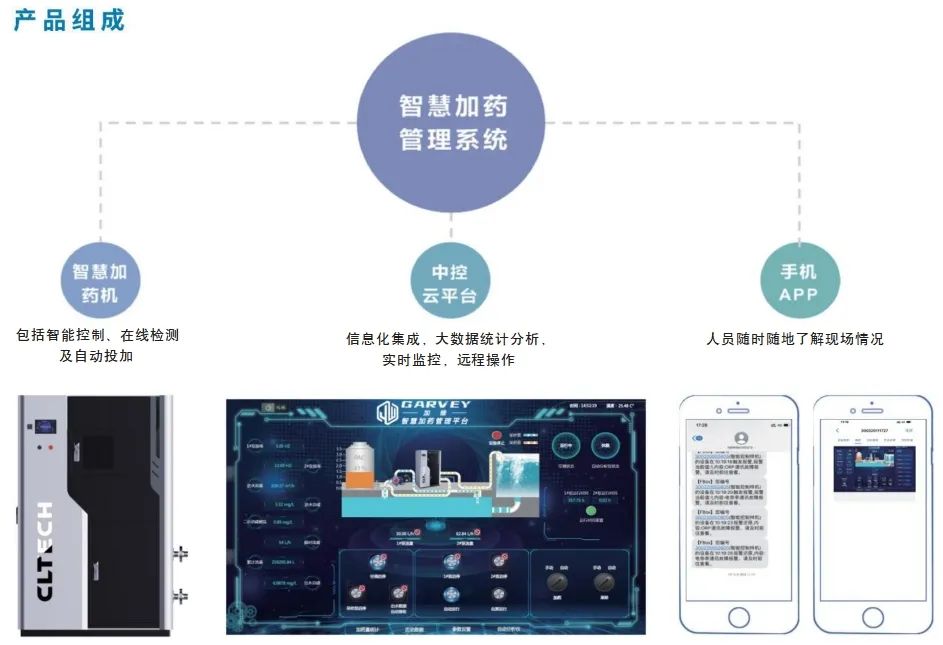 加維智能加藥機(jī)1